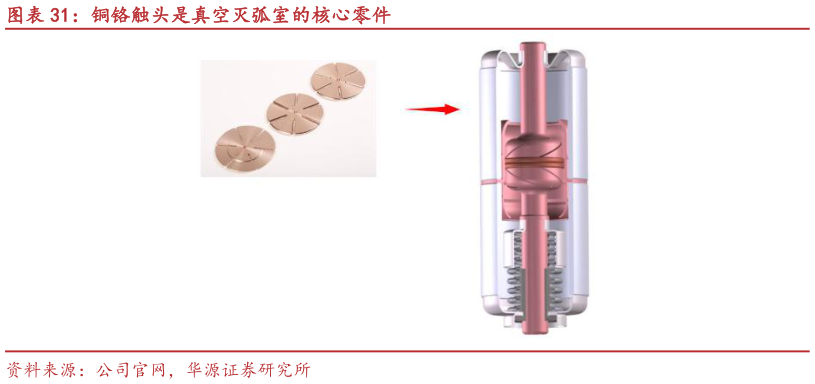 如何看待铜铬触头是真空灭弧室的核心零件