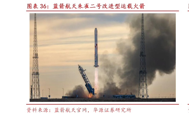 咨询下各位蓝箭航天朱雀二号改进型运载火箭?
