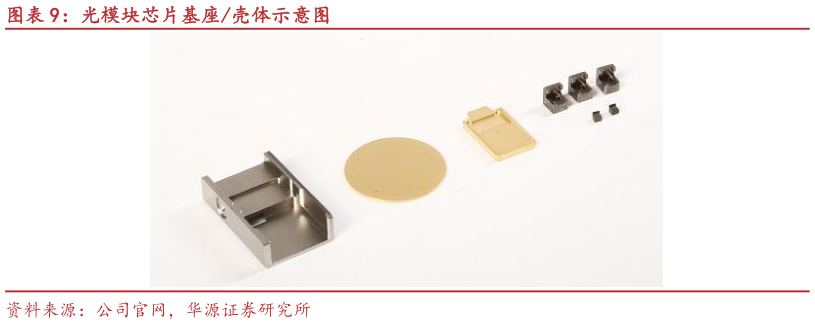 各位网友请教一下光模块芯片基座壳体示意图