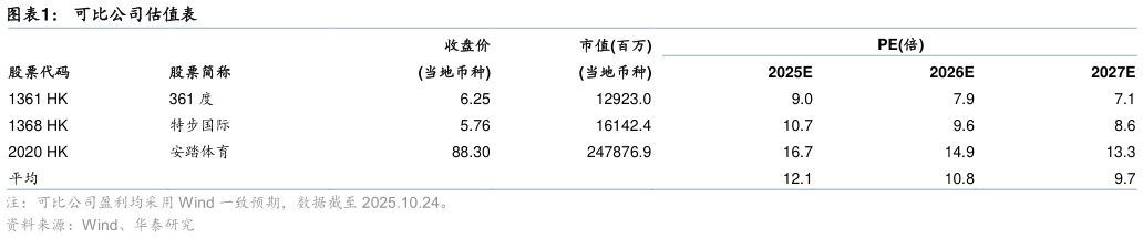 怎样理解可比公司估值表