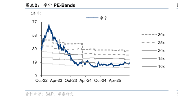 咨询下各位李宁 PE-Bands