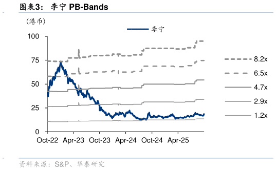 想问下各位网友李宁 PB-Bands