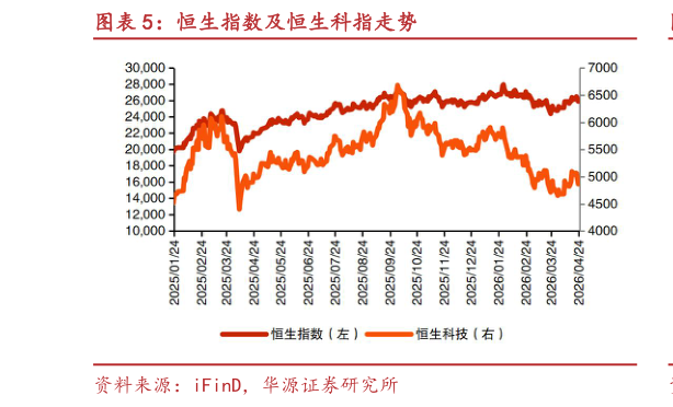 如何解释恒生指数及恒生科指走势
