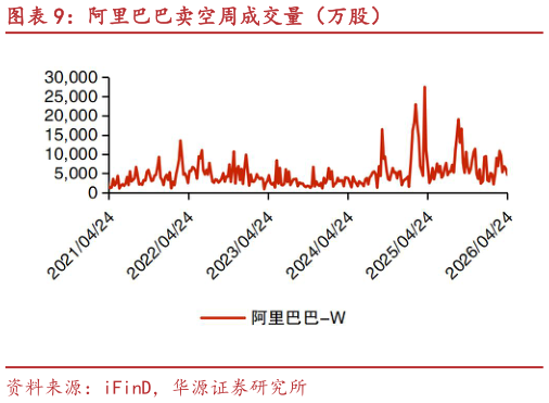 你知道阿里巴巴卖空周成交量（万股）