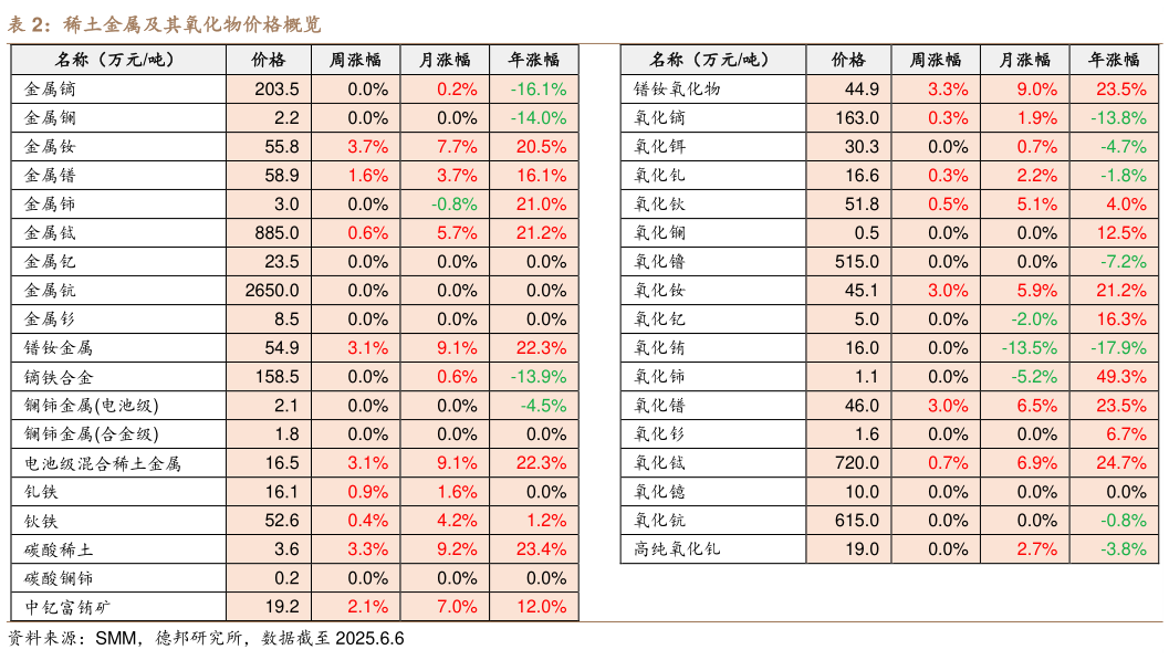 如何了解稀土金属及其氧化物价格概览