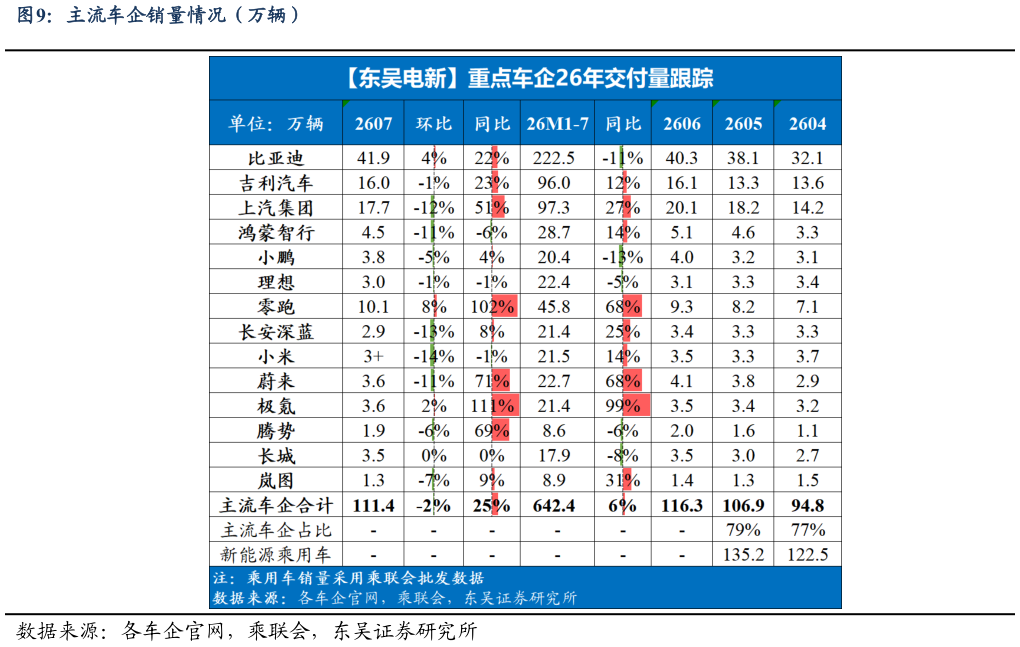 你知道主流车企销量情况（万辆）