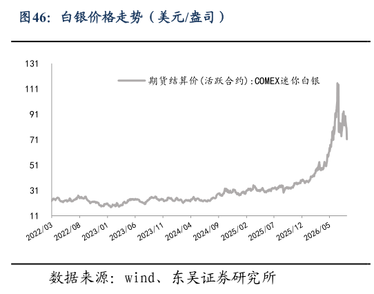 如何才能白银价格走势（美元盎司）