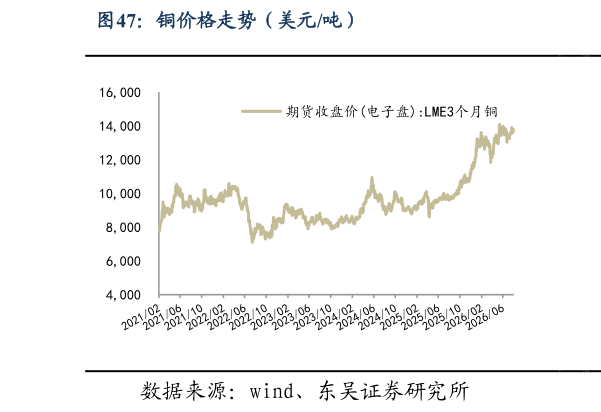我想了解一下铜价格走势（美元吨）