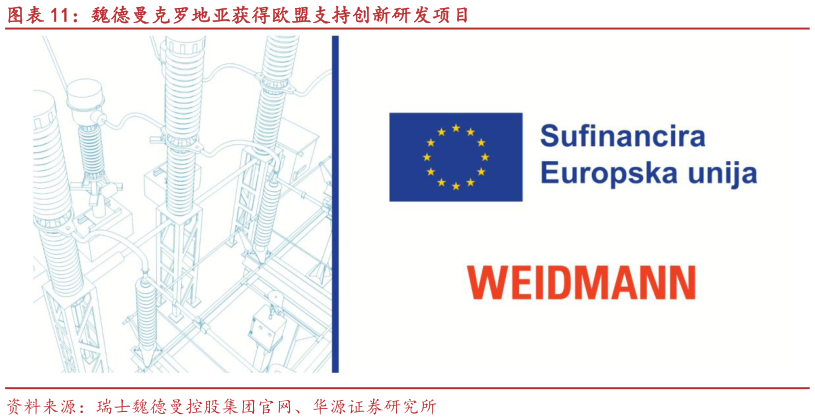 如何了解魏德曼克罗地亚获得欧盟支持创新研发项目