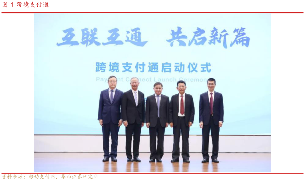 如何才能跨境支付通