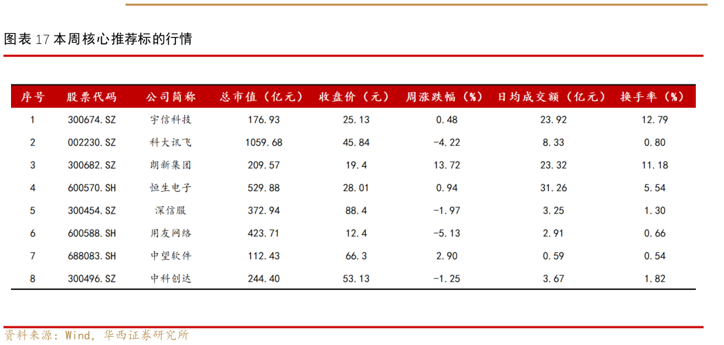 各位网友请教一下本周核心推荐标的行情