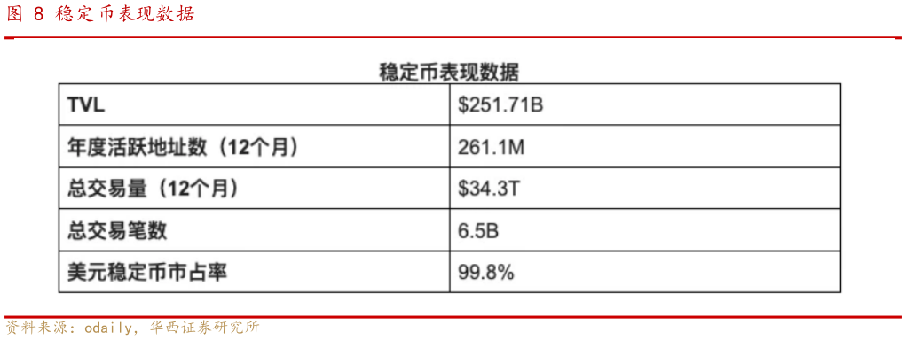 想关注一下稳定币表现数据