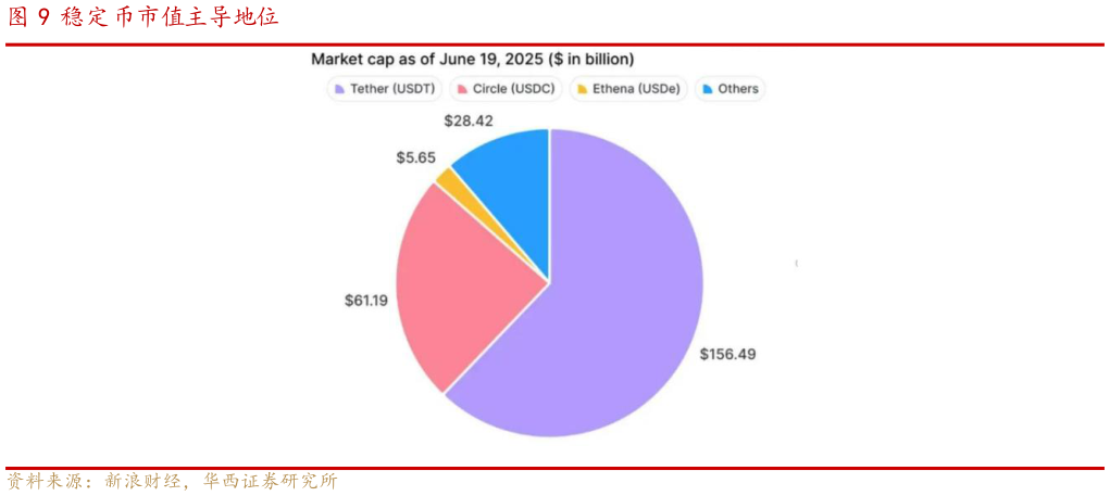 如何看待稳定币市值主导地位