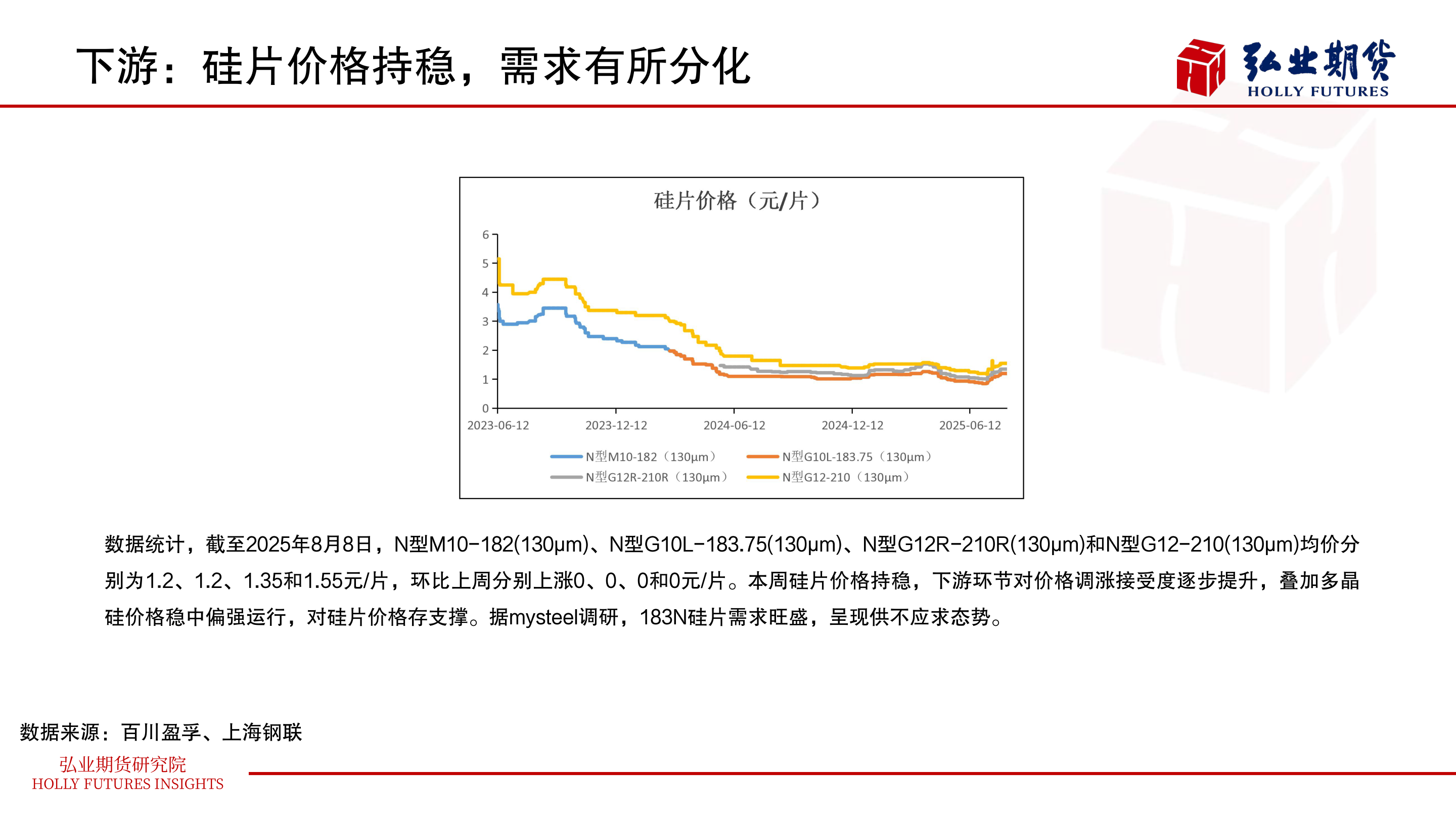 各位网友请教一下下游:硅片价格持稳,需求有所分化?