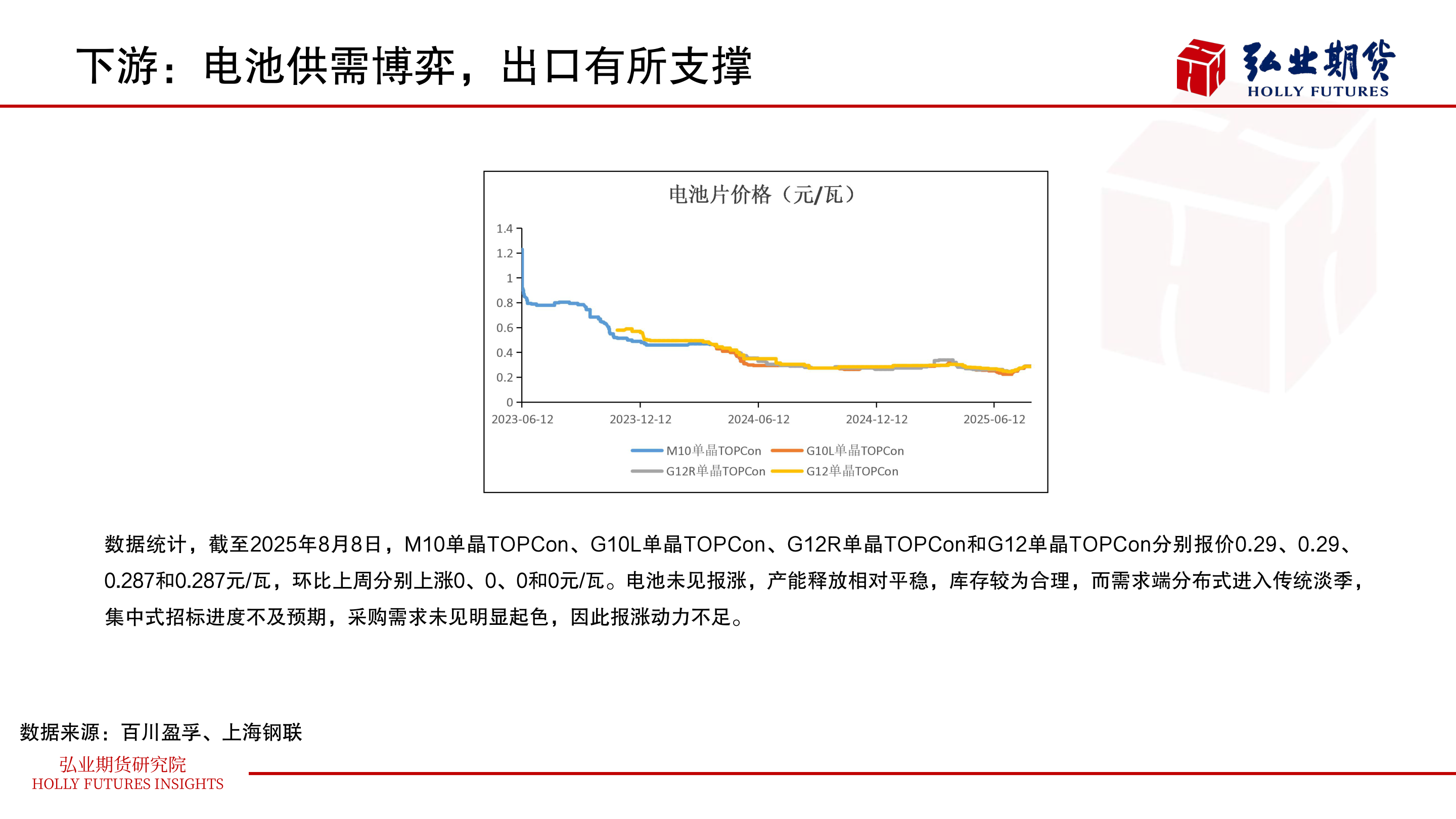 谁能回答下游:电池供需博弈,出口有所支撑?