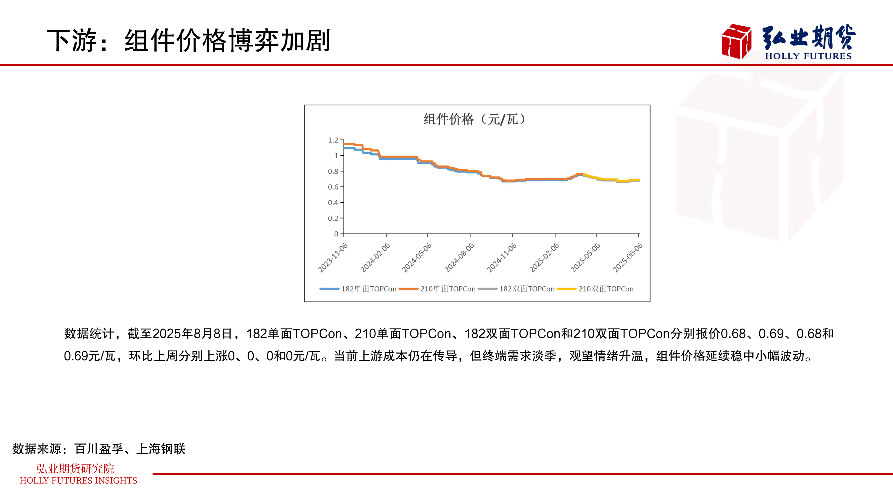 请问一下下游:组件价格博弈加剧?