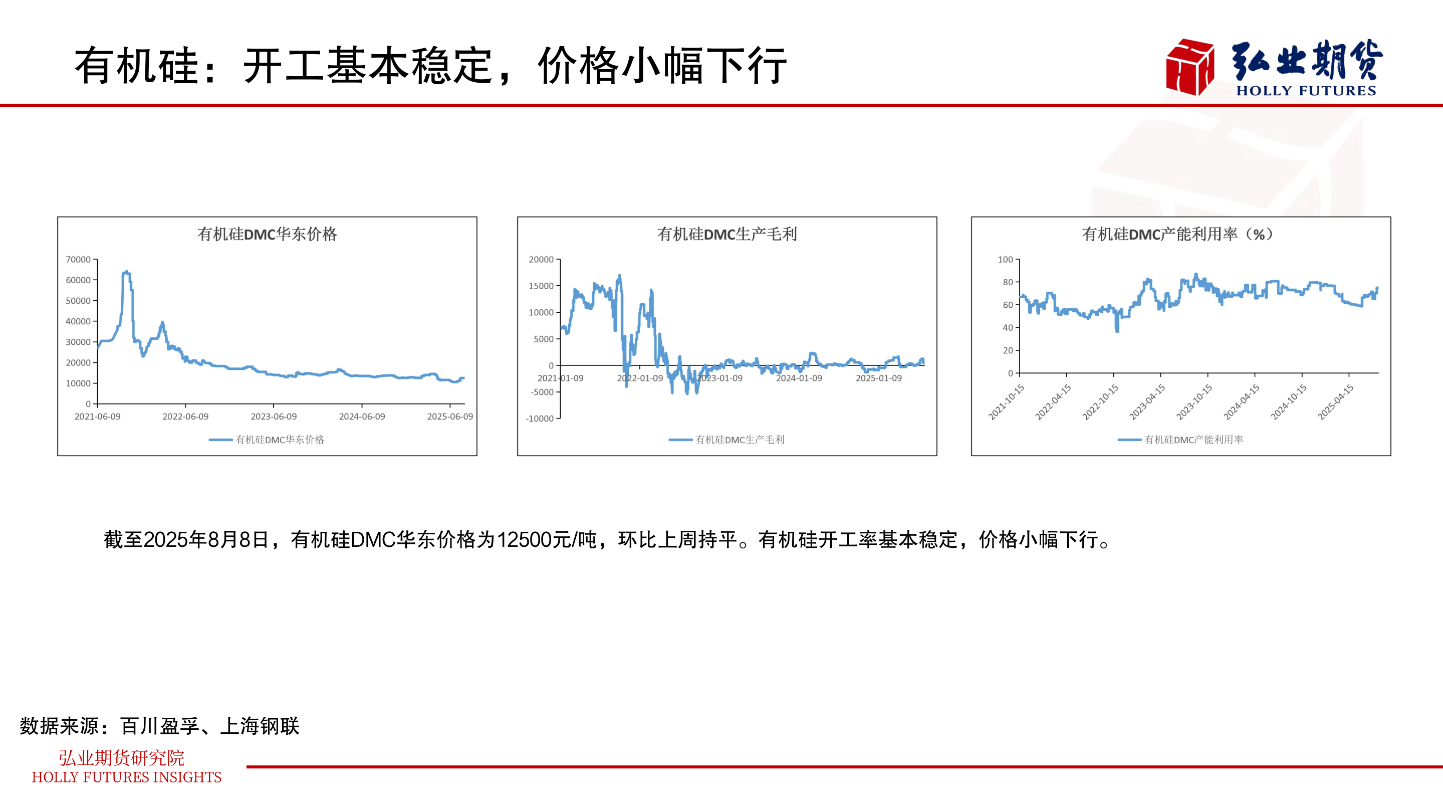 各位网友请教一下有机硅:开工基本稳定,价格小幅下行?