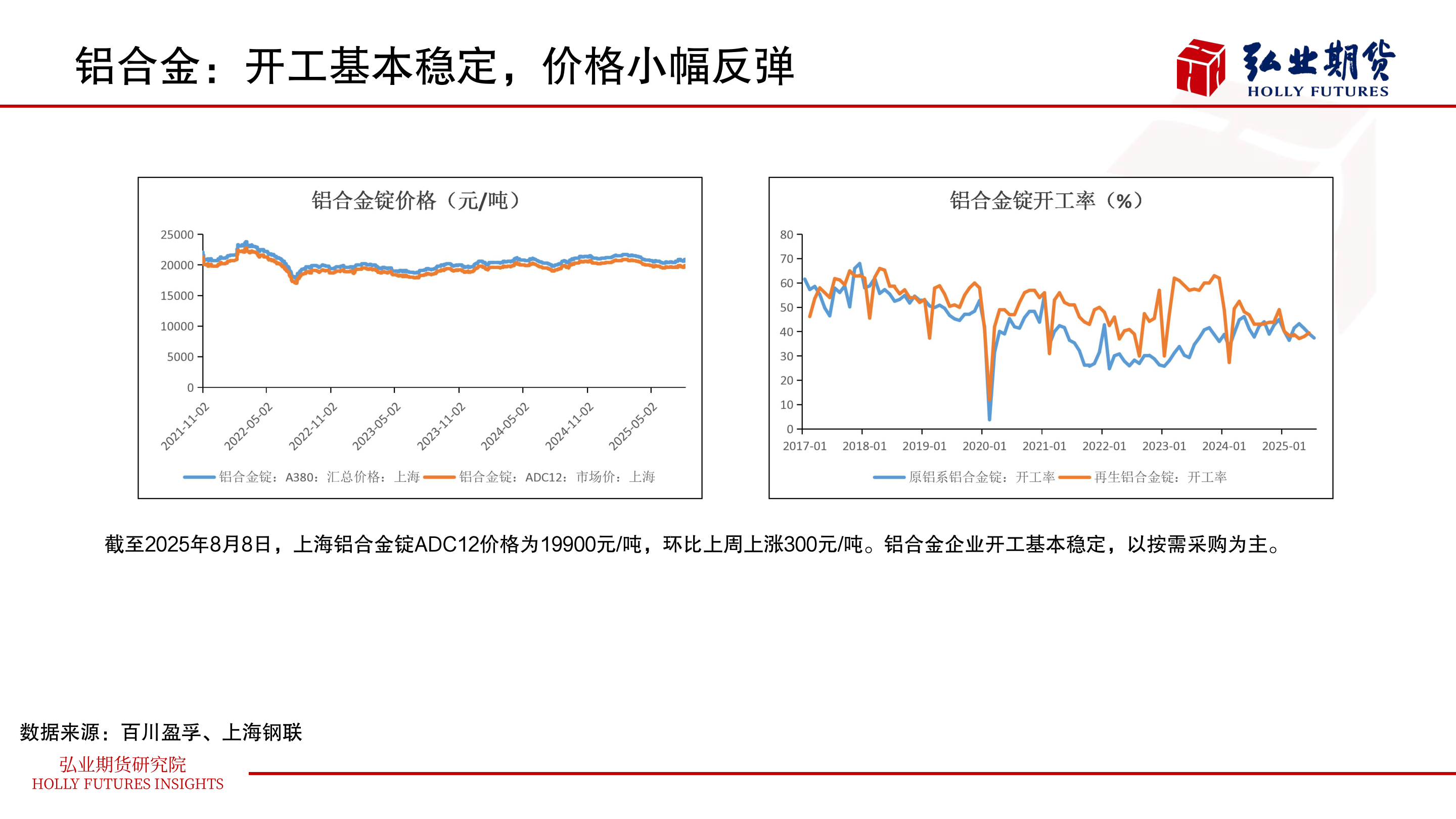 谁能回答铝合金:开工基本稳定,价格小幅反弹?