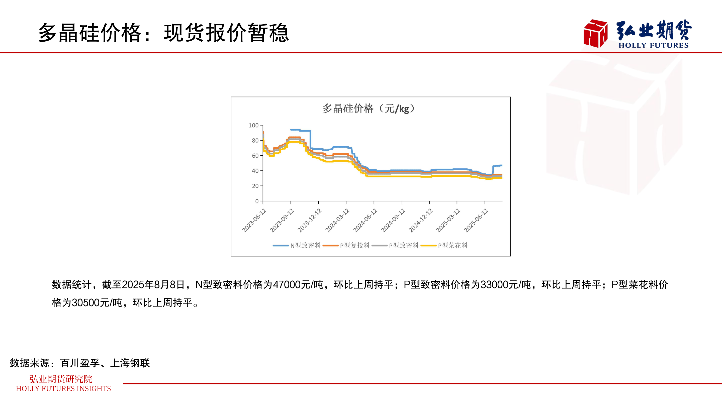 你知道多晶硅价格:现货报价暂稳?
