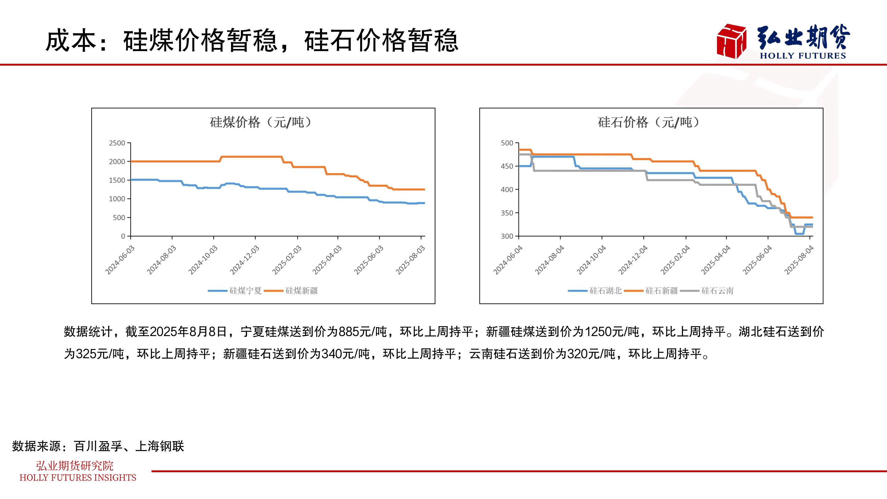如何了解成本:硅煤价格暂稳,硅石价格暂稳?