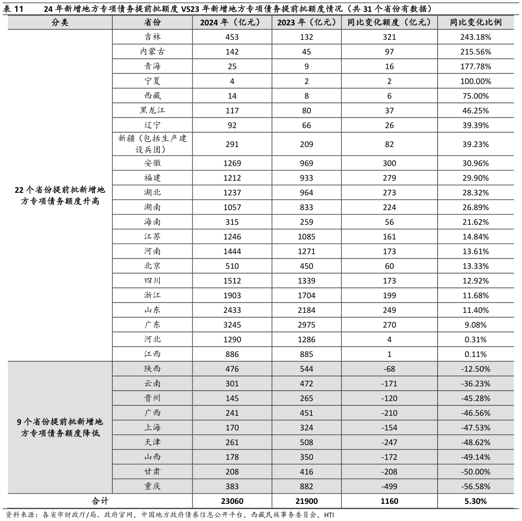 一起讨论下?