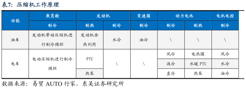 如何才能压缩机工作原理
