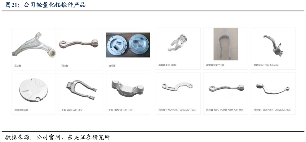 如何了解公司轻量化铝锻件产品