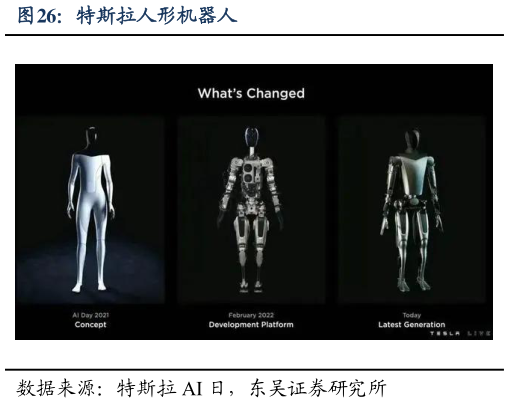 如何解释特斯拉人形机器人