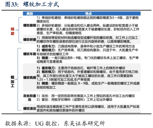 如何了解螺纹加工方式