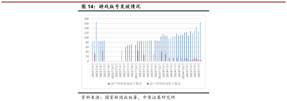 咨询下各位游戏版号发放情况