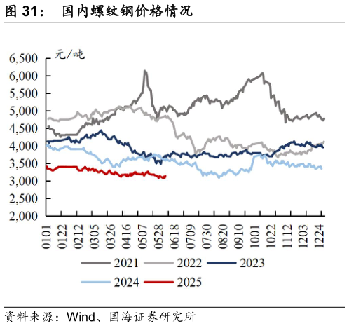 咨询下各位国内螺纹钢价格情况