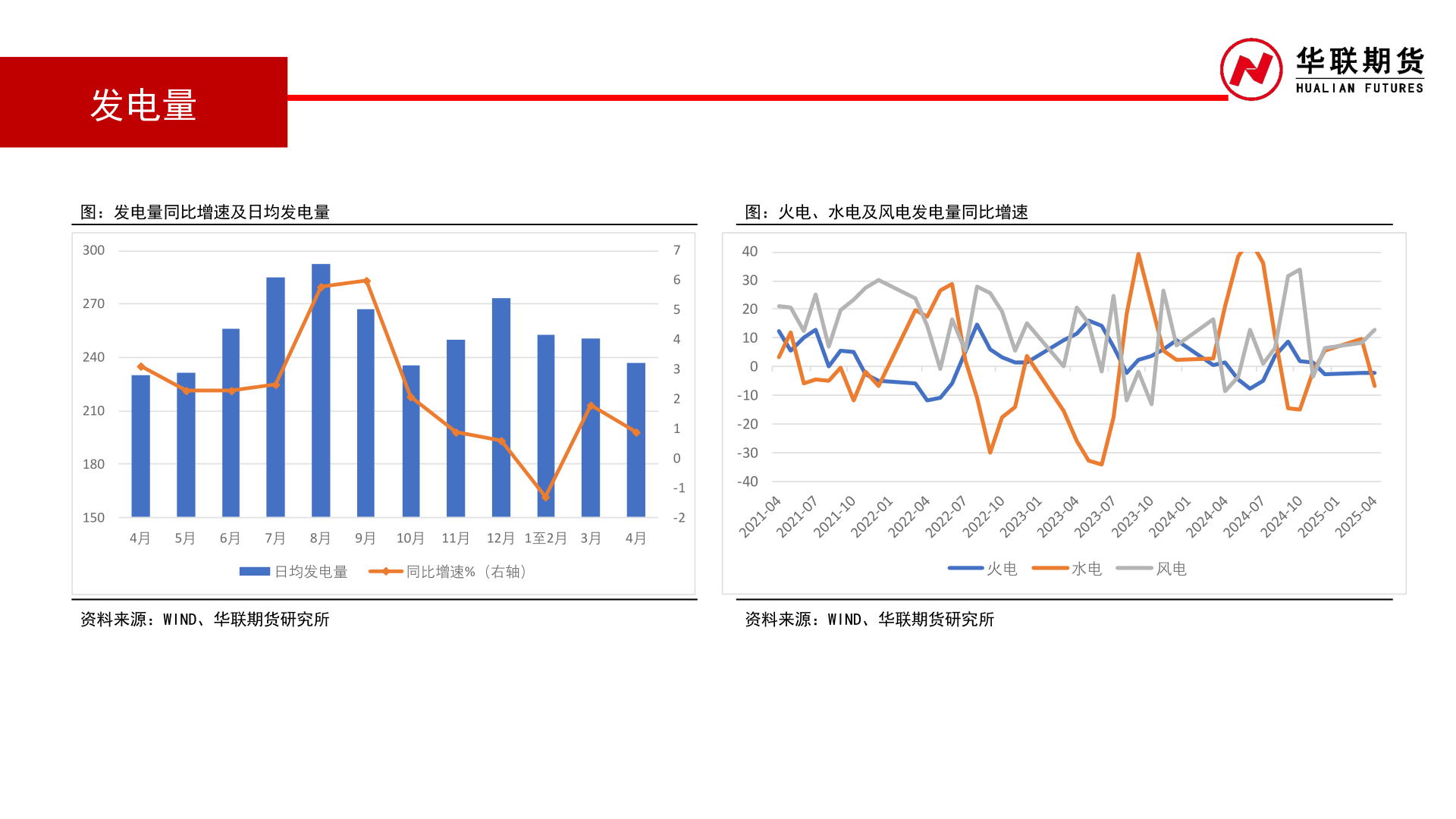 我想了解一下发电量