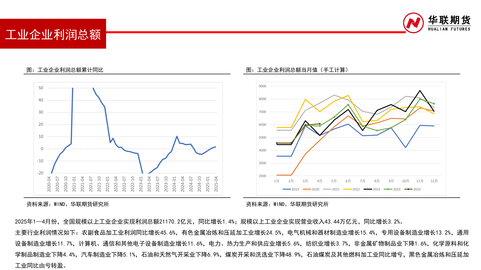 如何了解工业企业利润总额