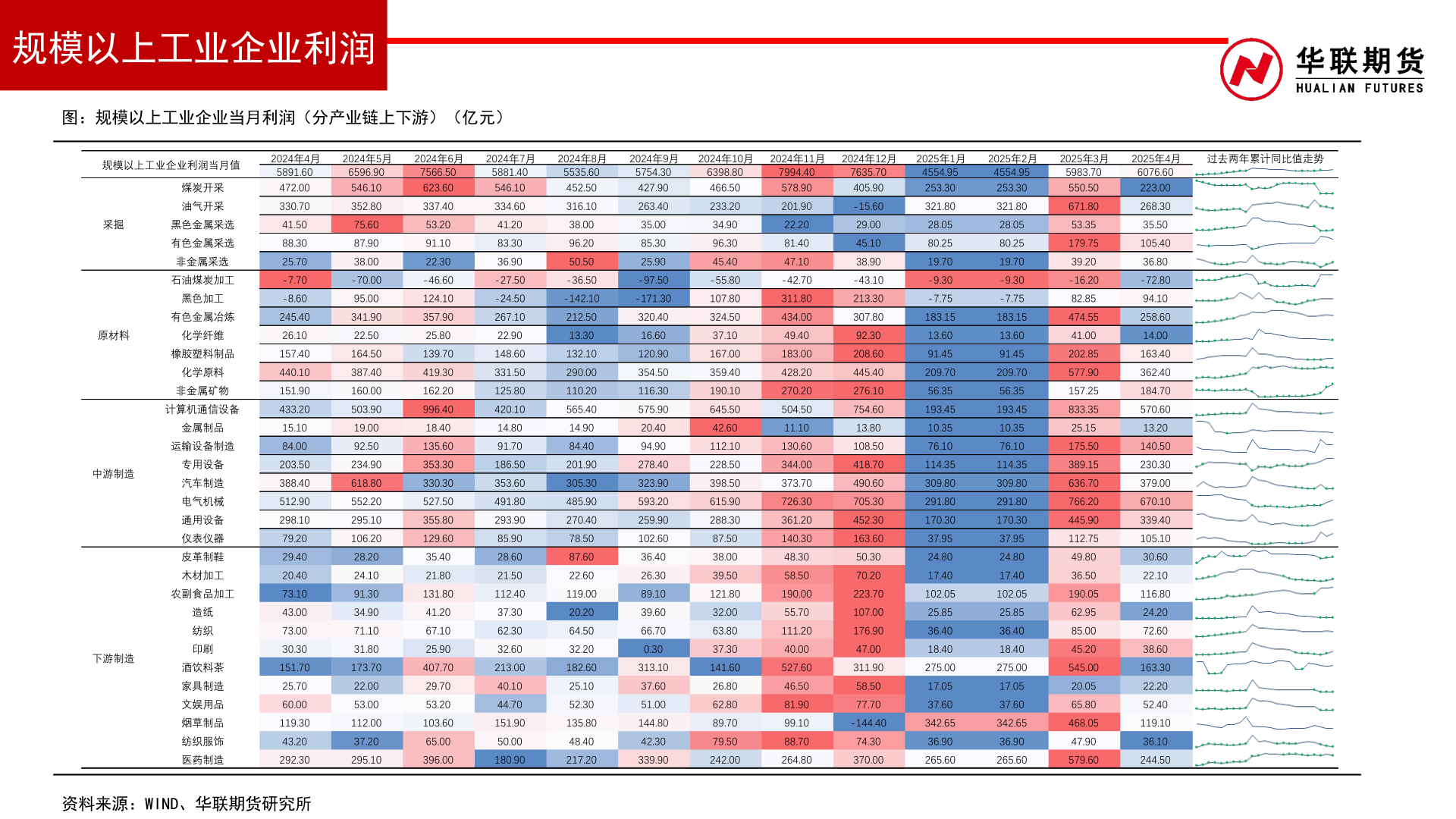 如何了解规模以上工业企业利润
