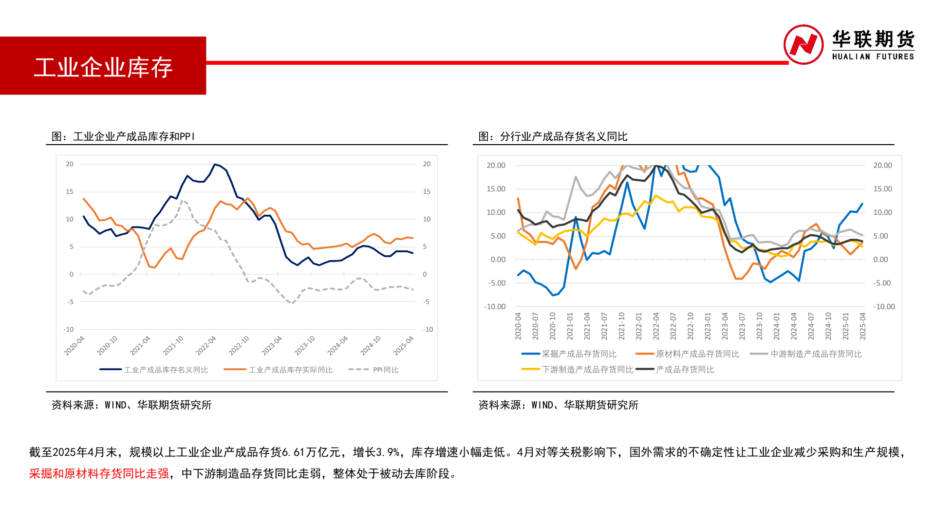 咨询下各位工业企业库存