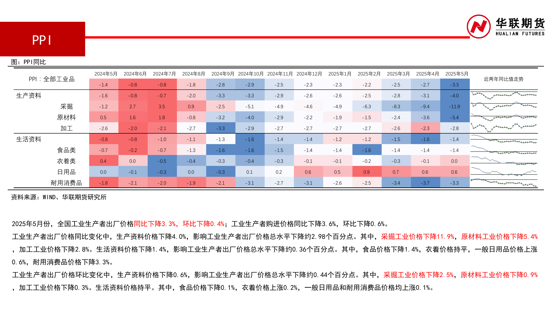 想问下各位网友PPI