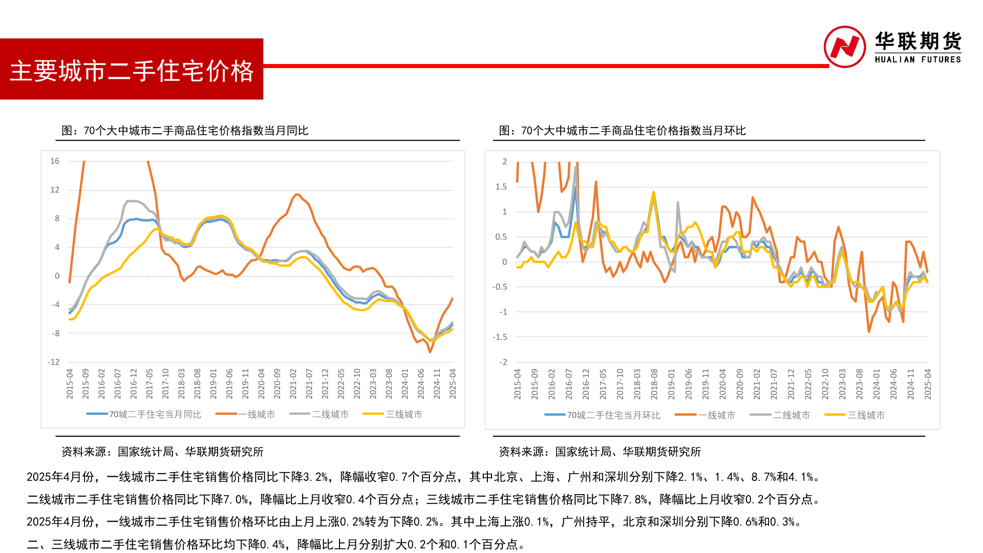 如何才能主要城市二手住宅价格