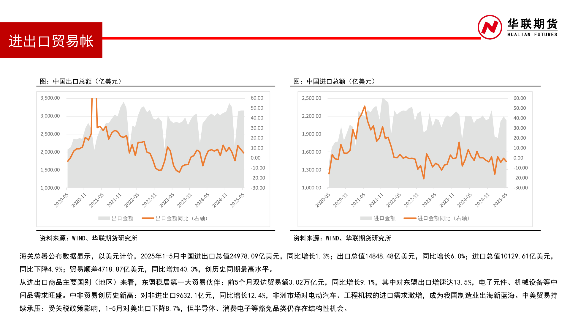 如何解释进出口贸易帐