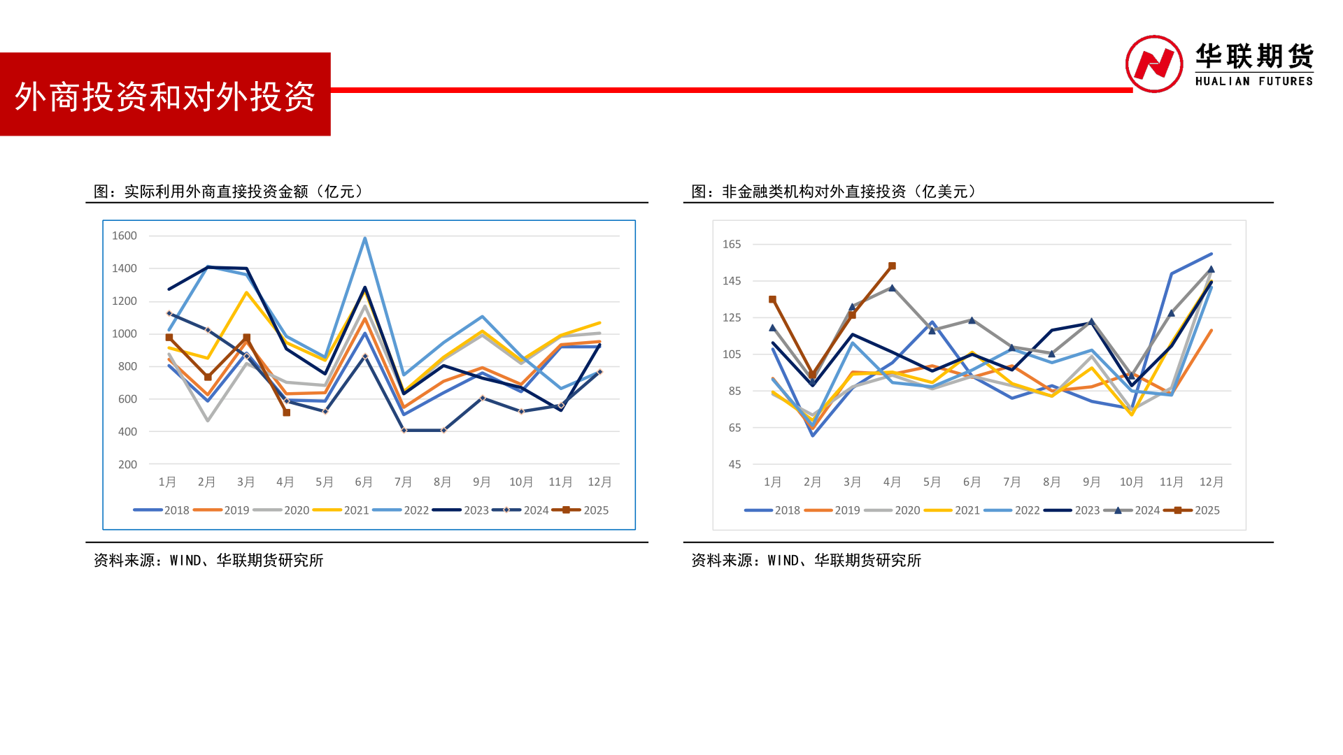 请问一下外商投资和对外投资