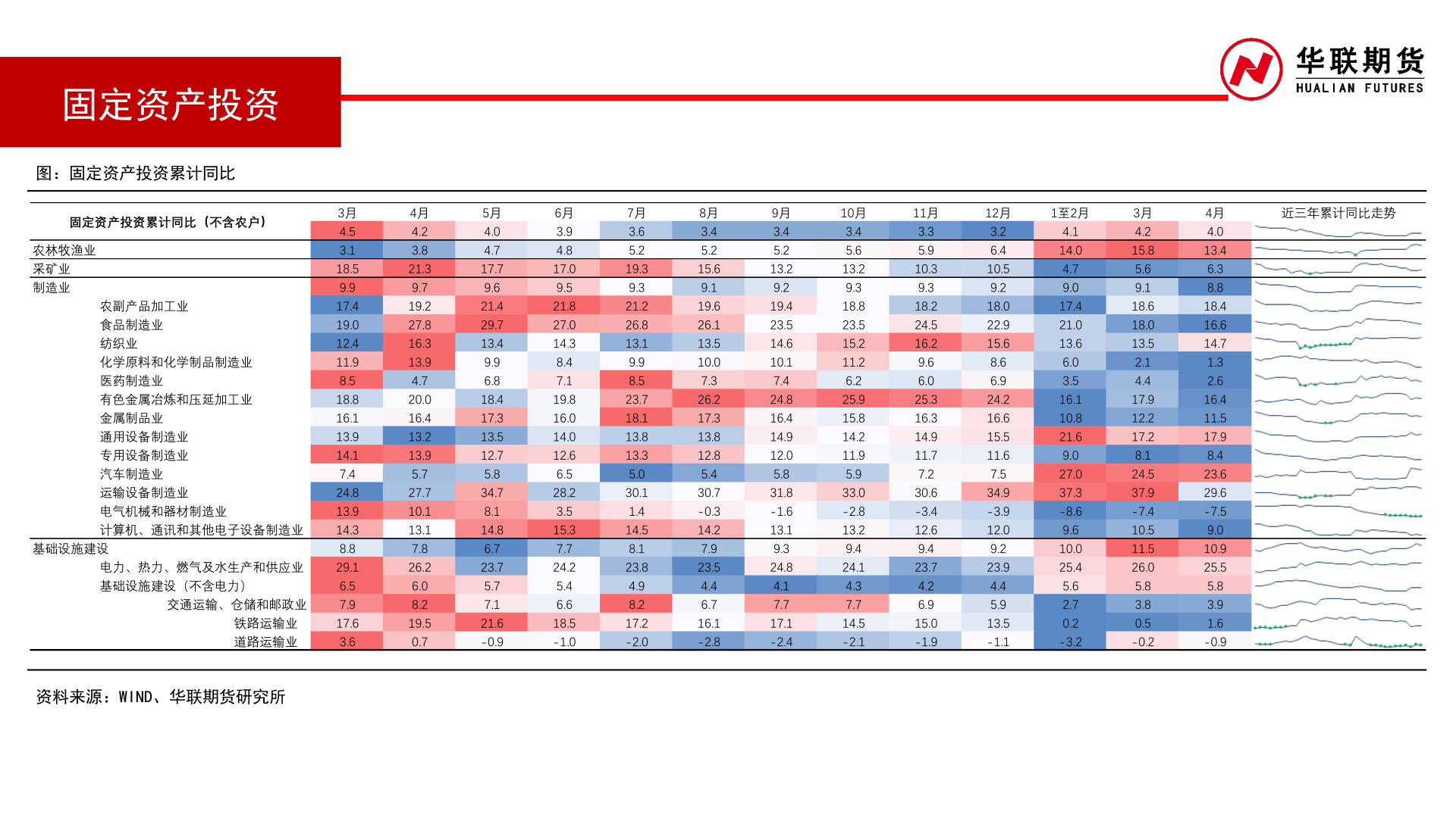 如何才能固定资产投资