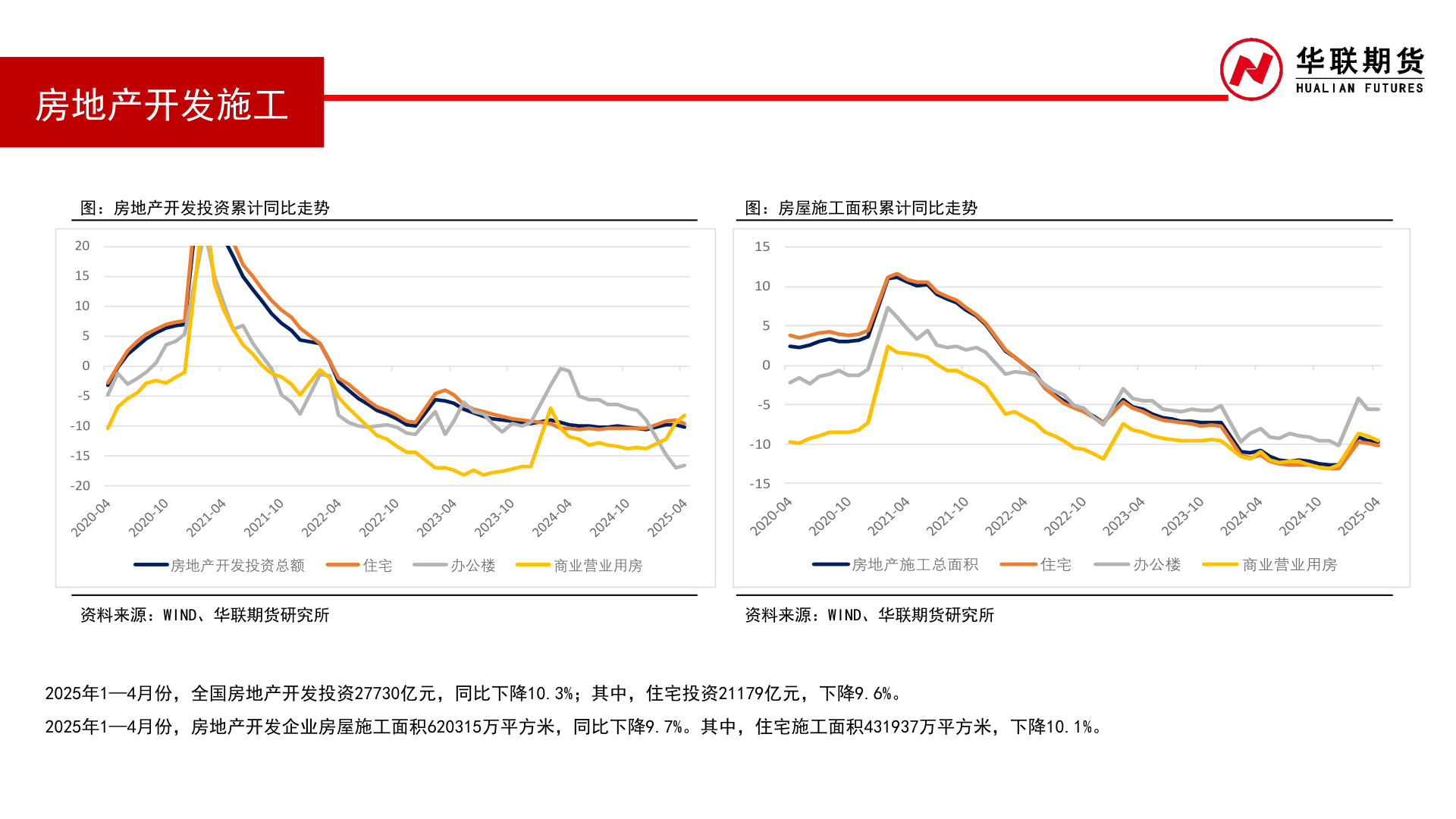 如何才能房地产开发施工