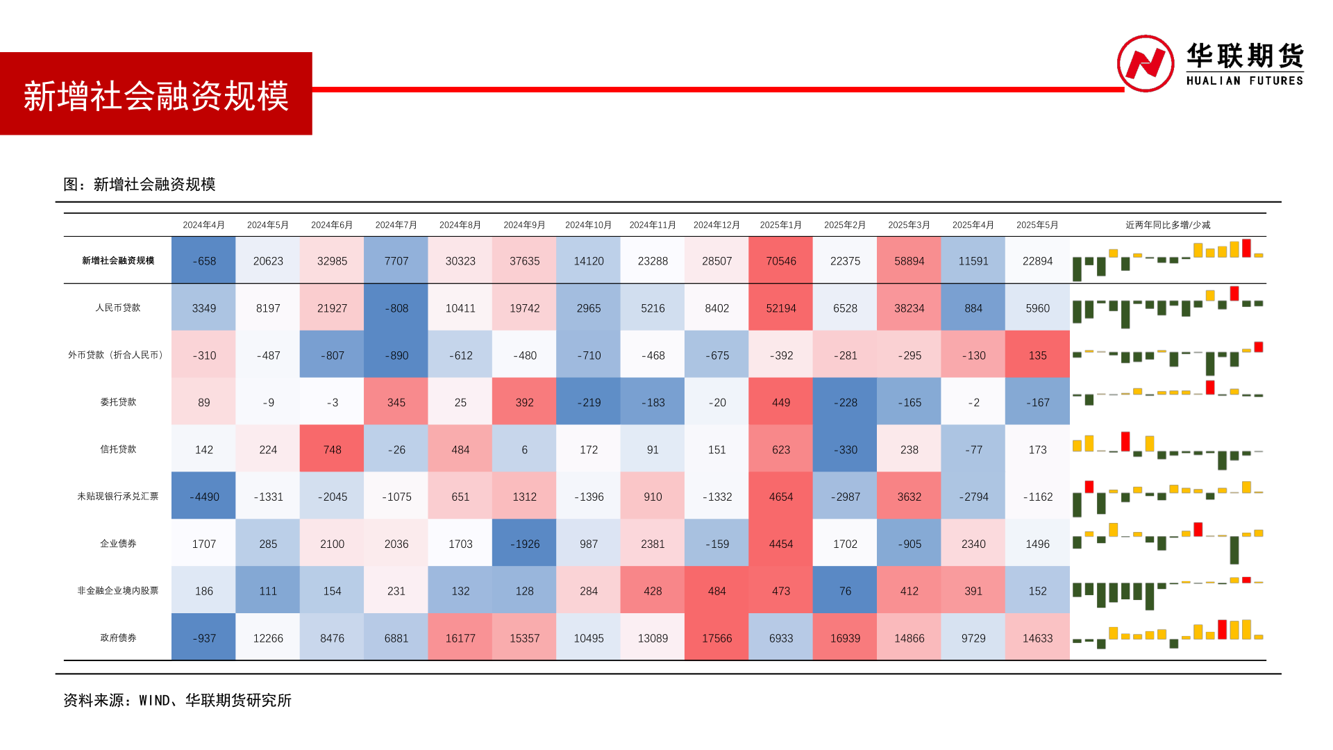 如何看待新增社会融资规模