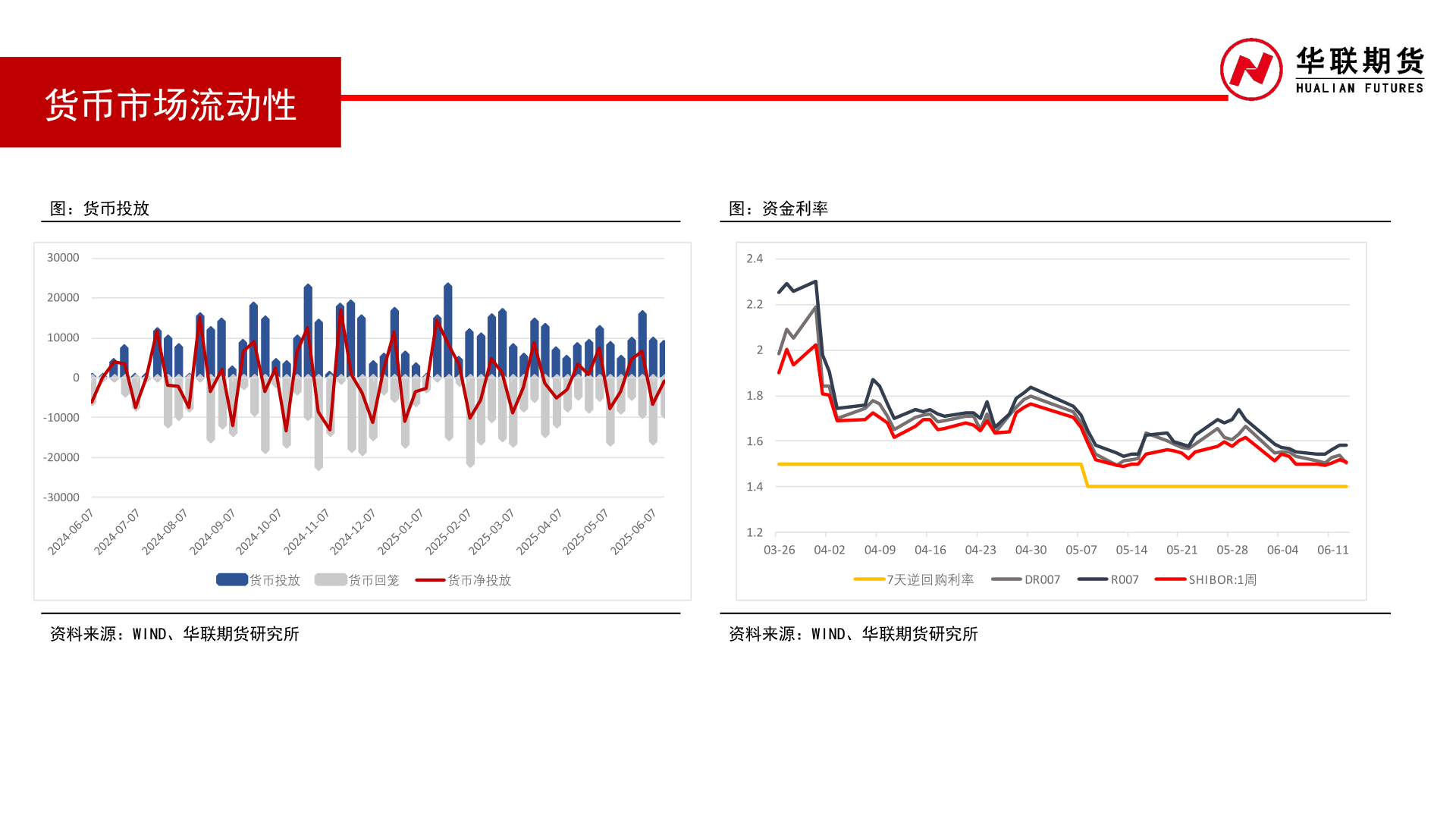 如何解释货币市场流动性