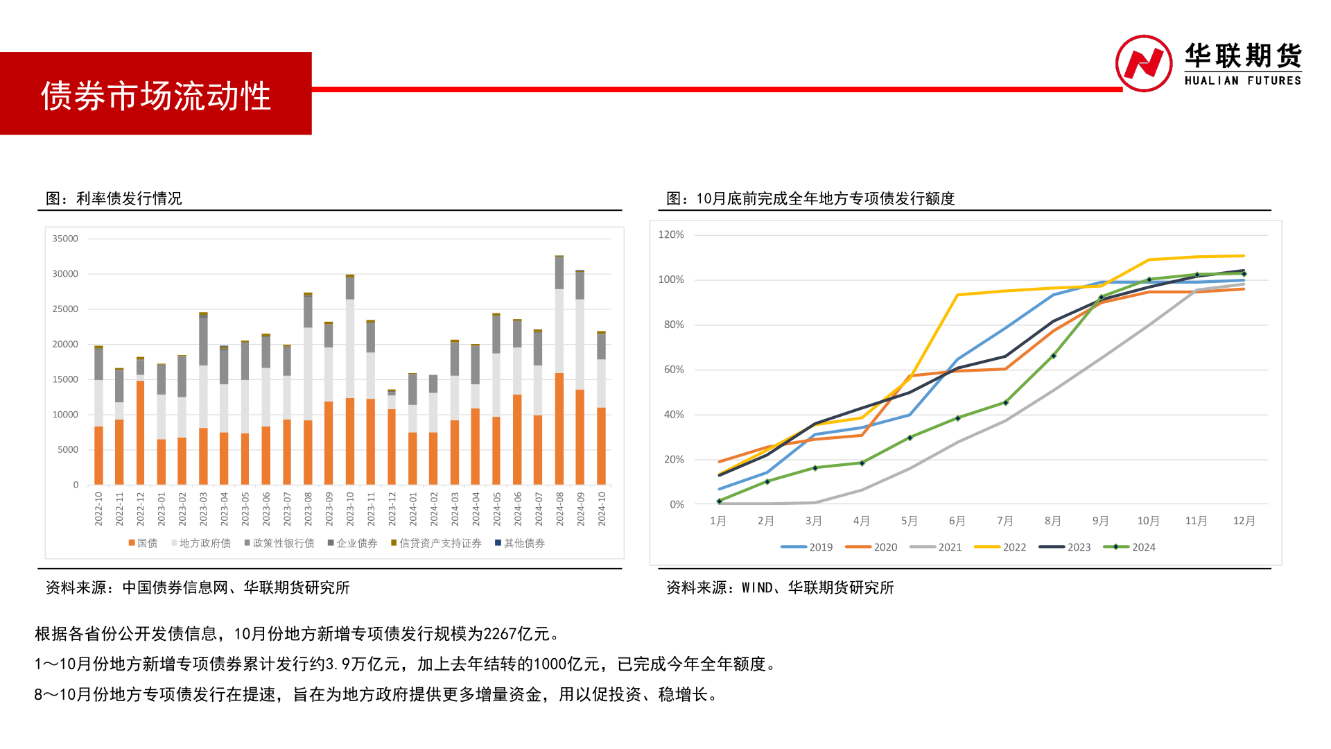 咨询下各位债券市场流动性