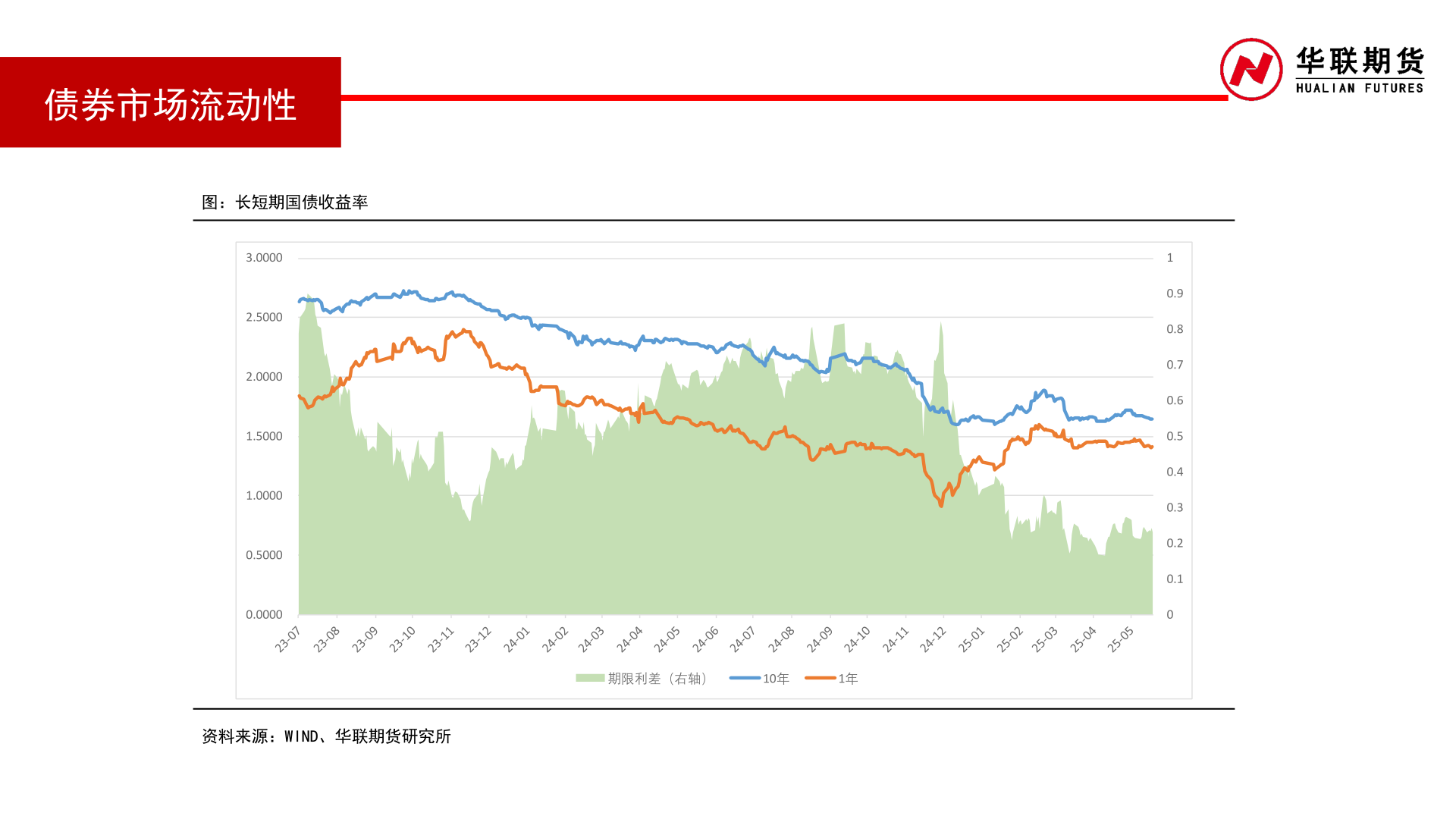 如何了解债券市场流动性