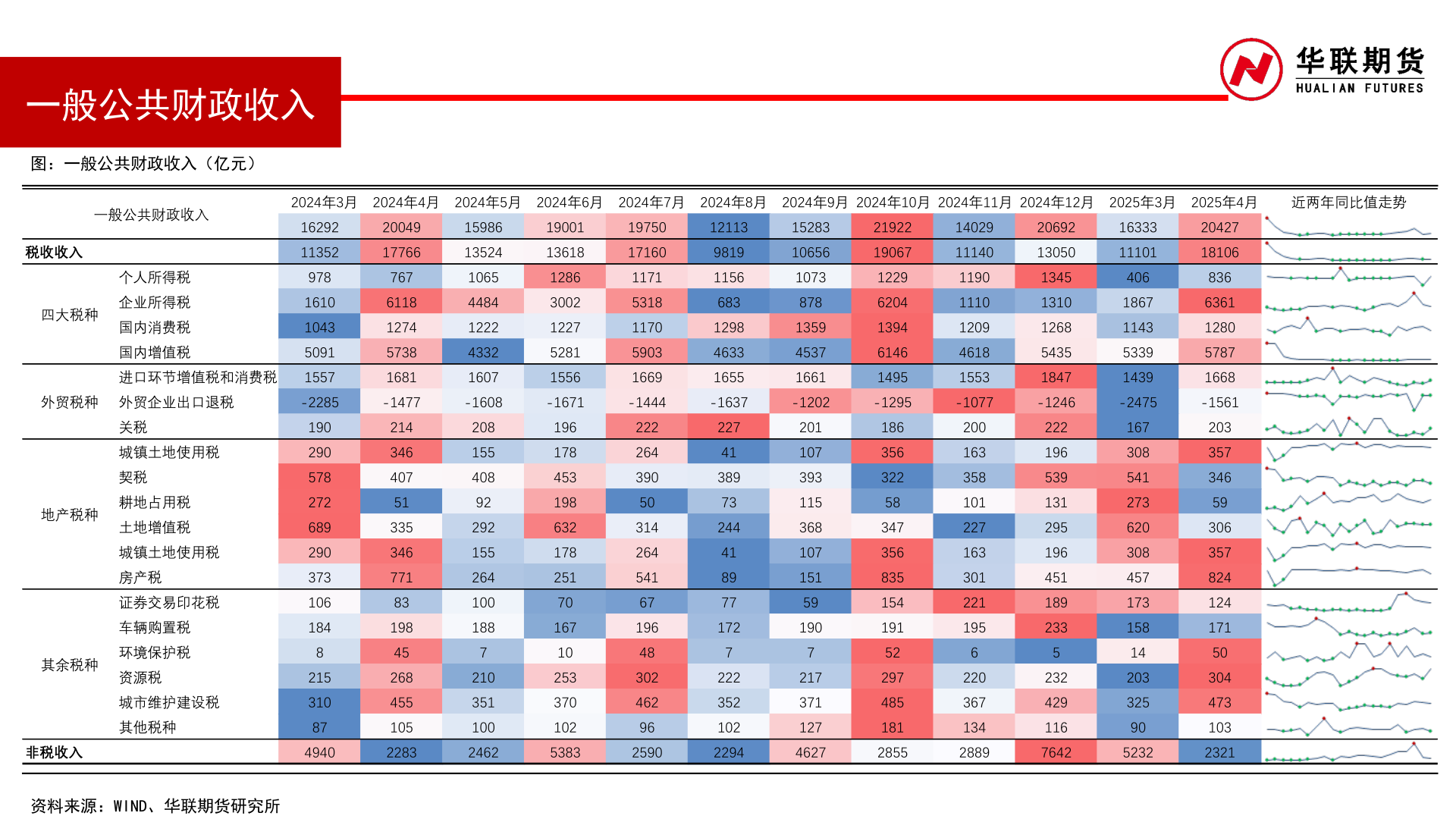 想问下各位网友一般公共财政收入