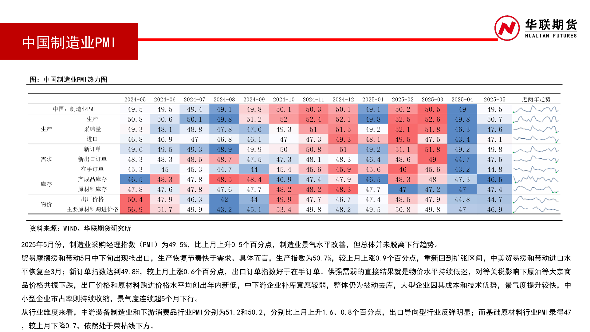 你知道中国制造业PMI