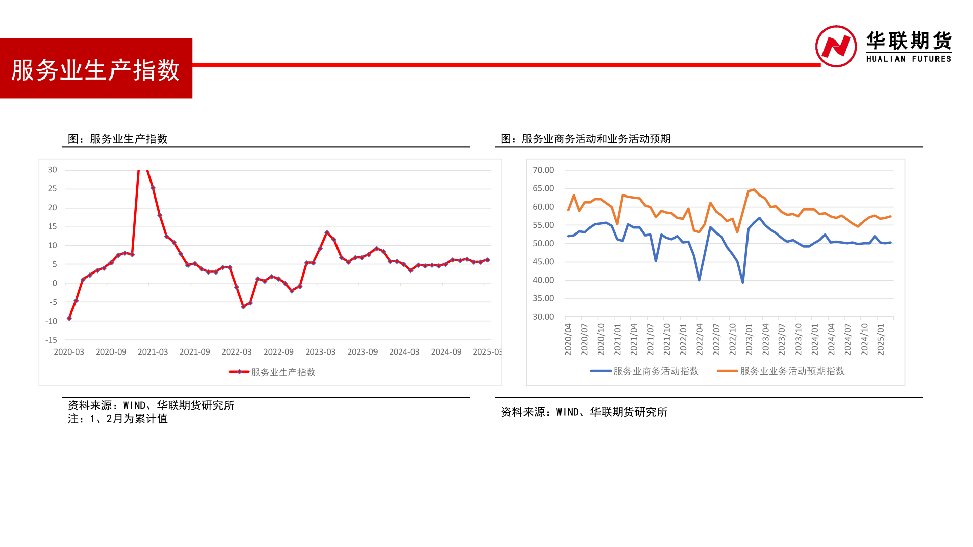 怎样理解服务业生产指数