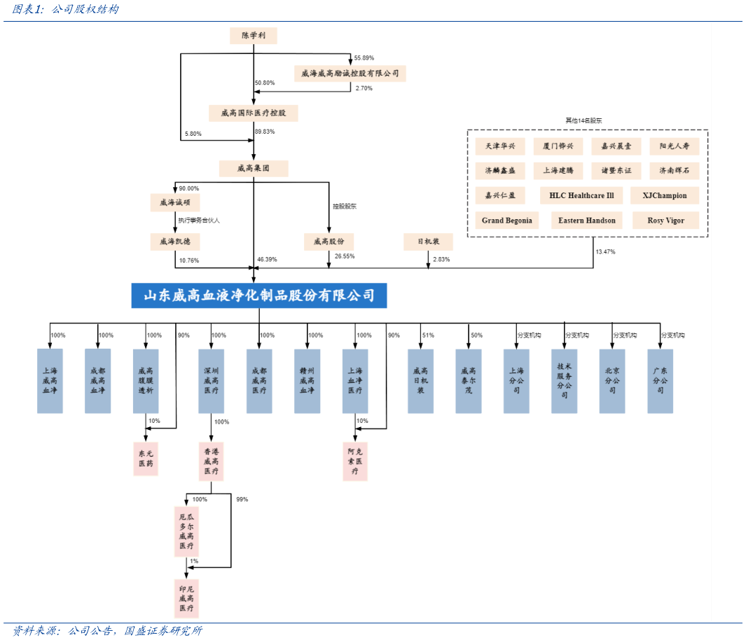 如何了解公司股权结构