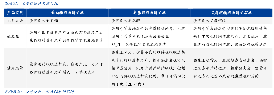 一起讨论下主要腹膜透析液对比
